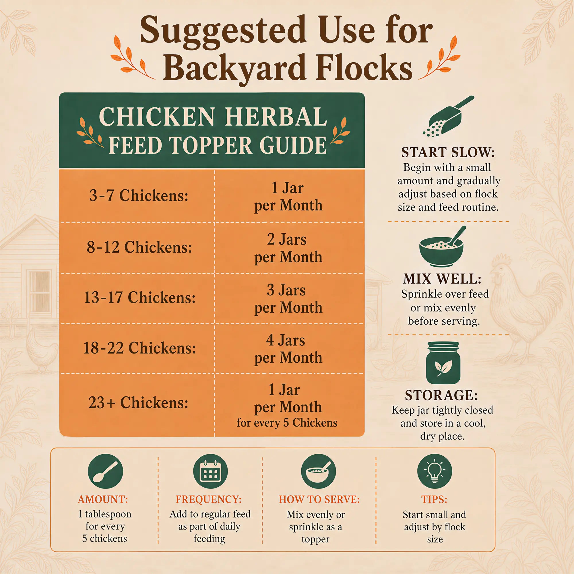 Joyprotyn Herbal Guard – Natural Chicken Wormer & Poultry Supplement